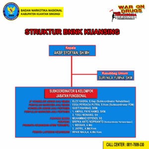 Struktur Organisasi
